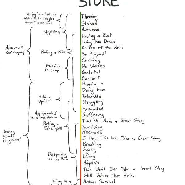 The Sliding Scale of Stoke