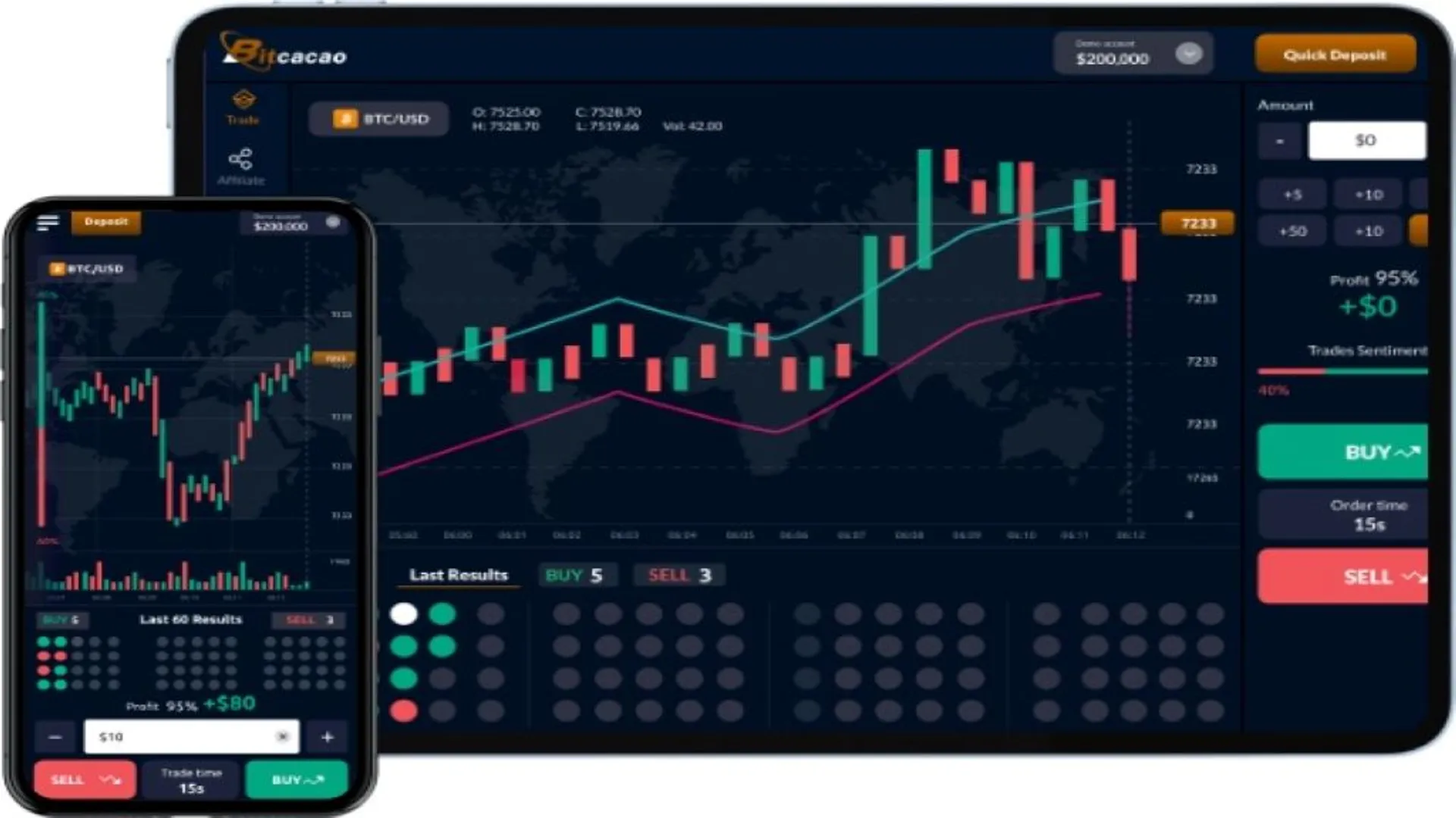 Bitcacao Pro